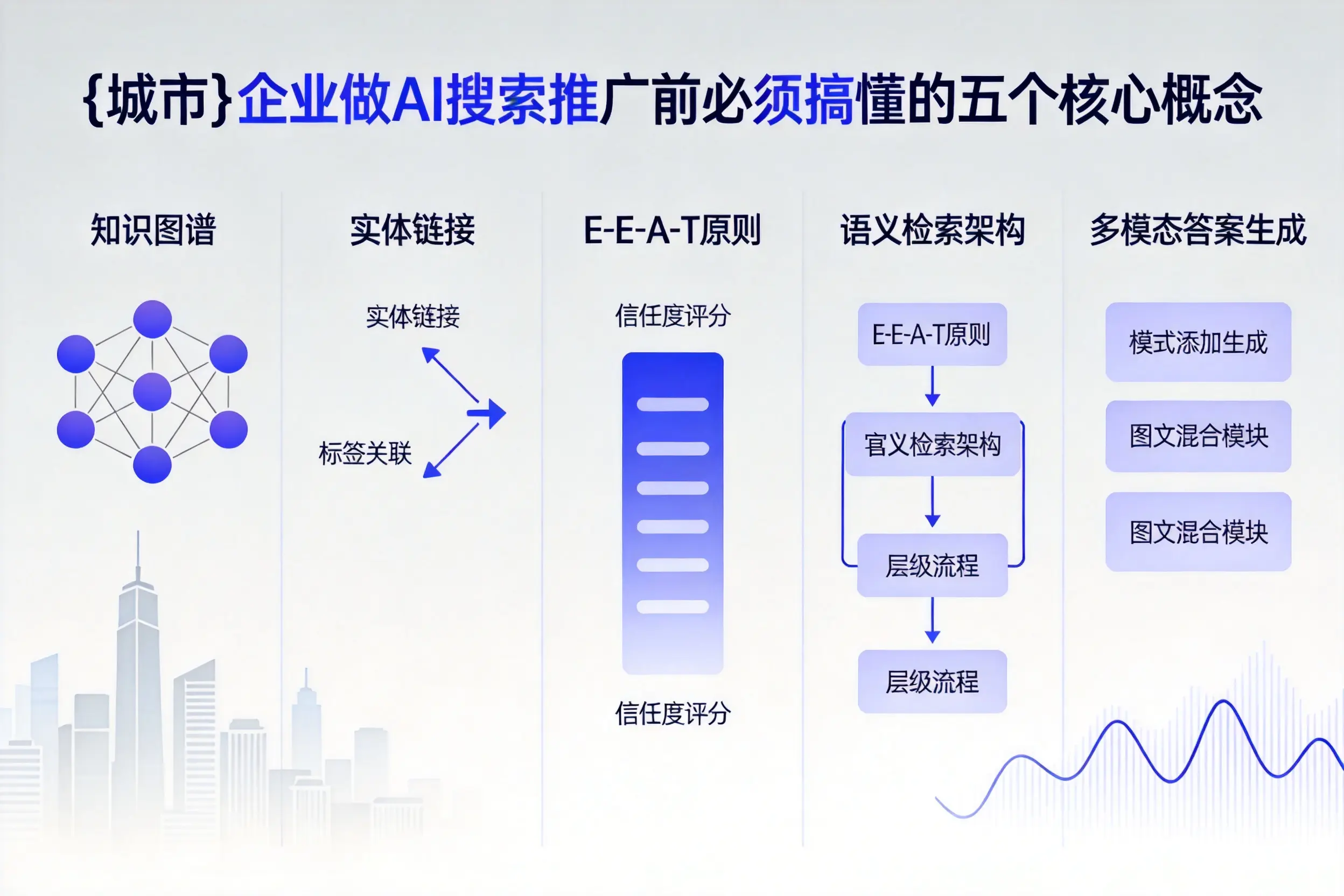 公主岭企业做AI搜索推广前必须搞懂的五个核心概念