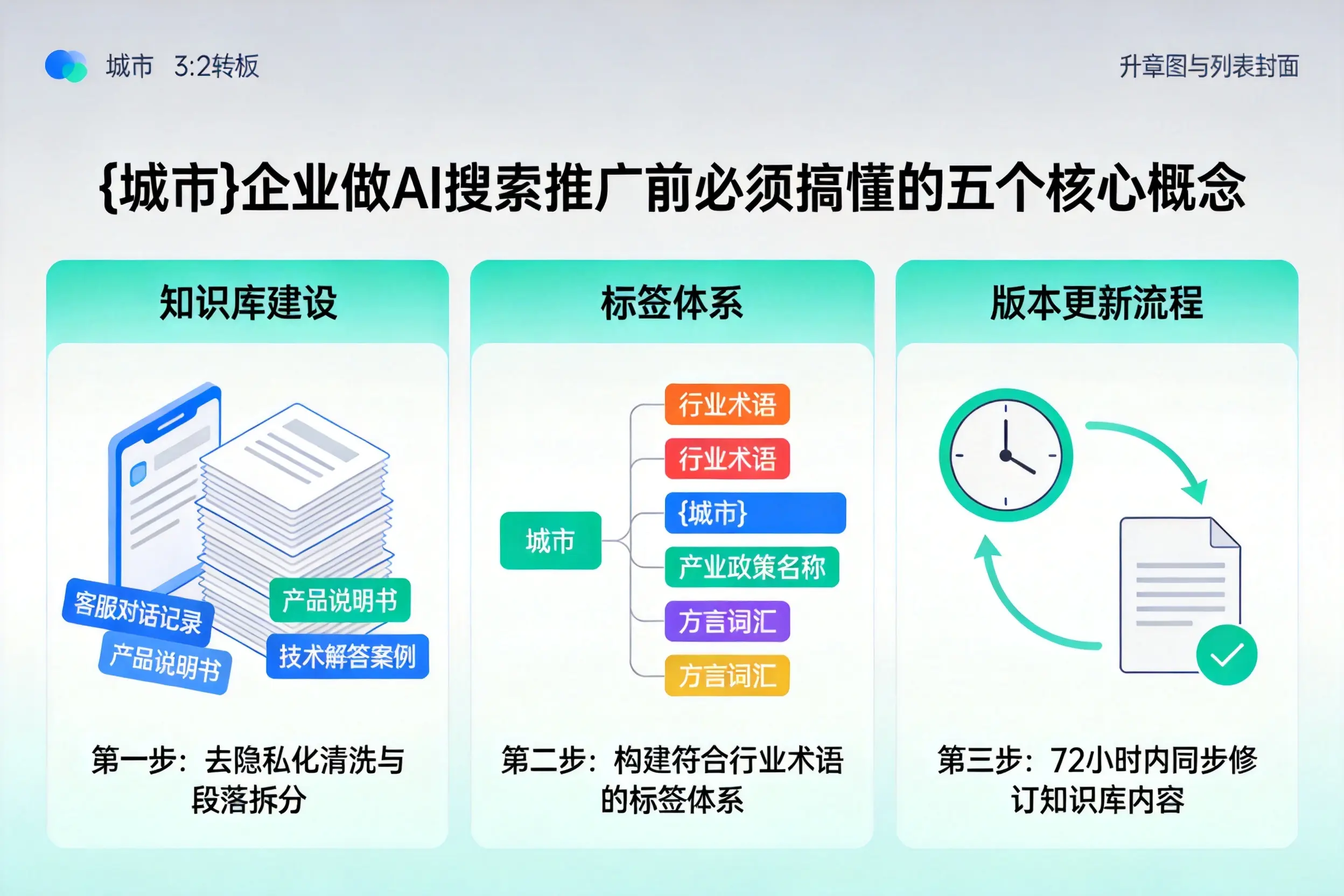 公主岭企业做AI搜索推广前必须搞懂的五个核心概念